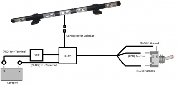 Universal TUBULAR Magnetic 48" Light Bar